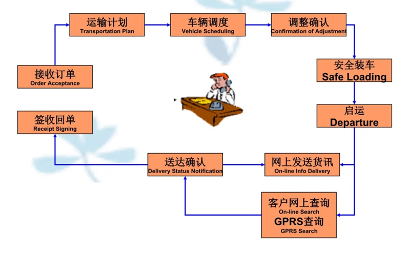 湖州危险品运输哪家好,湖州到林西危险品物流公司专线