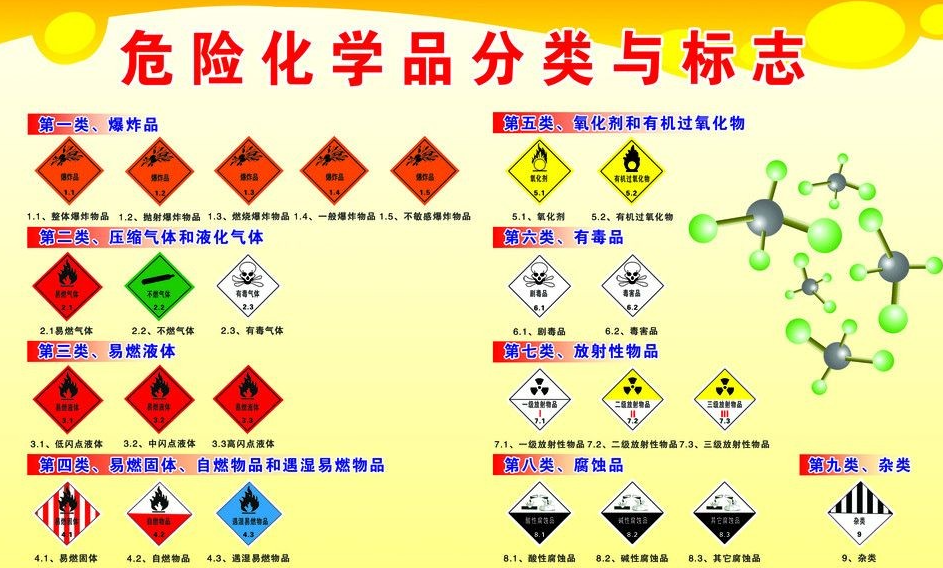 上海到林西危险品运输